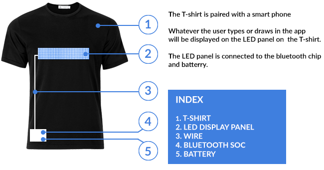 RGB Bluetooth APP control LED Screen Removable T-Shirts LED